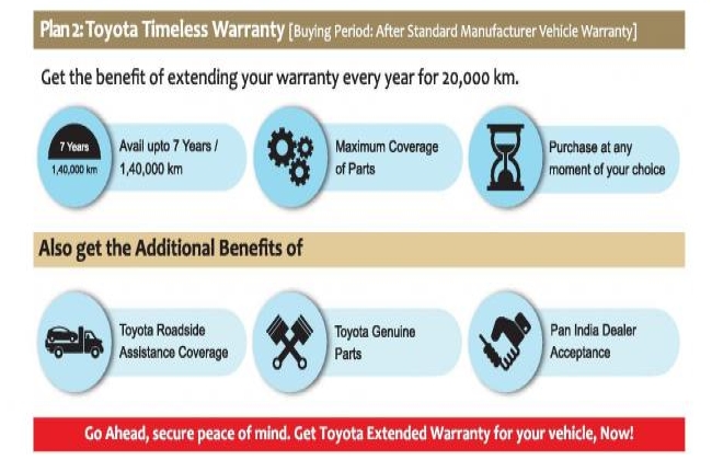 Toyota India To Offer 7-Years of Extended Warranty